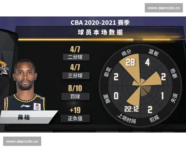 基于CBA联赛数据统计分析的球队表现评估与球员效率综合研究标题